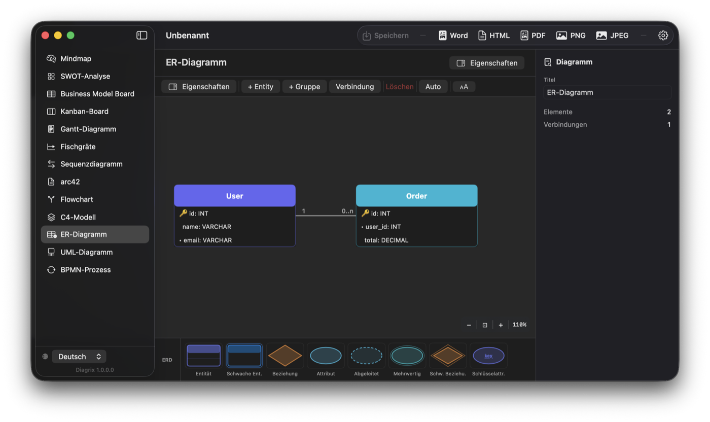 Diagrix ER-Diagramm