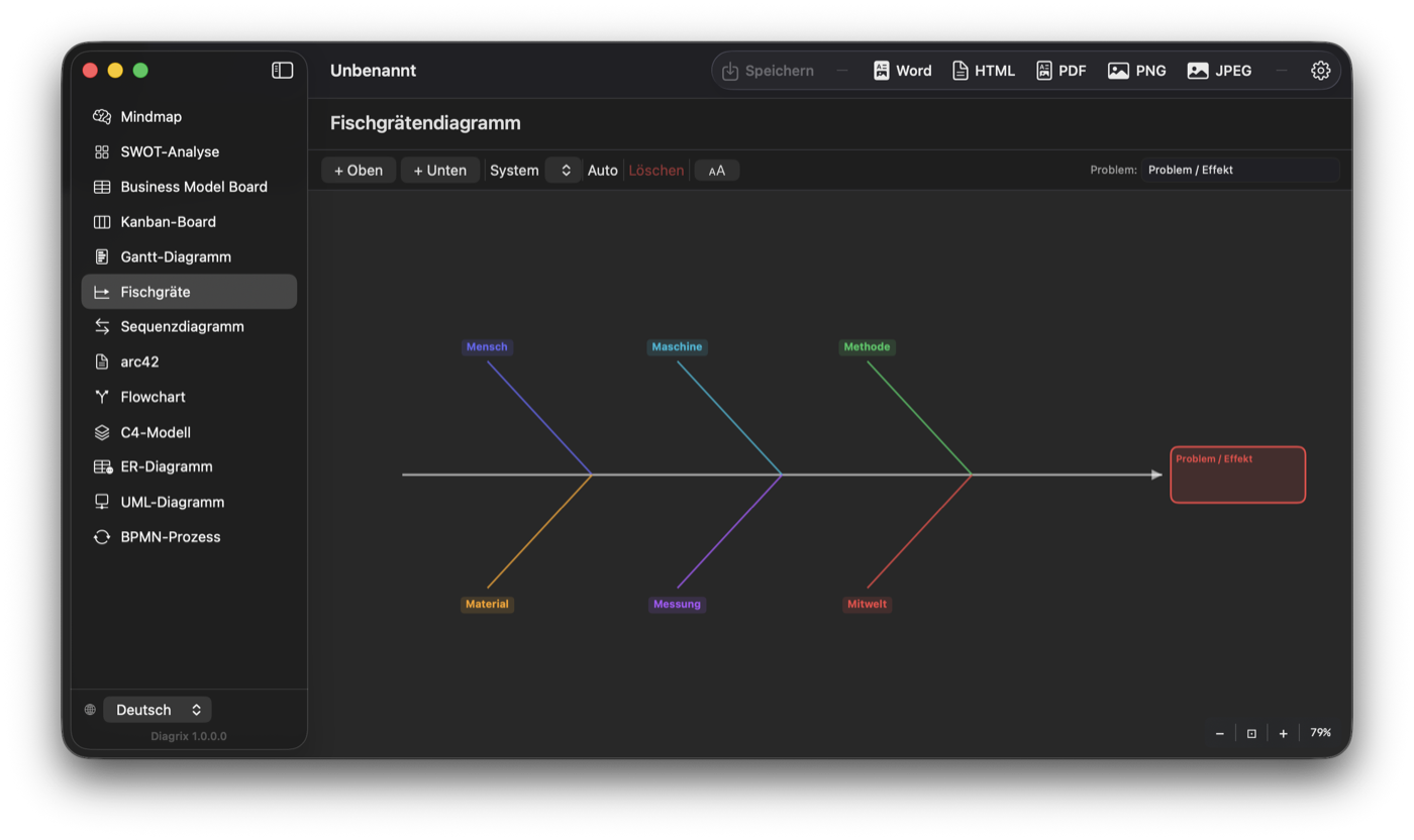 Diagrix Fischgrätendiagramm