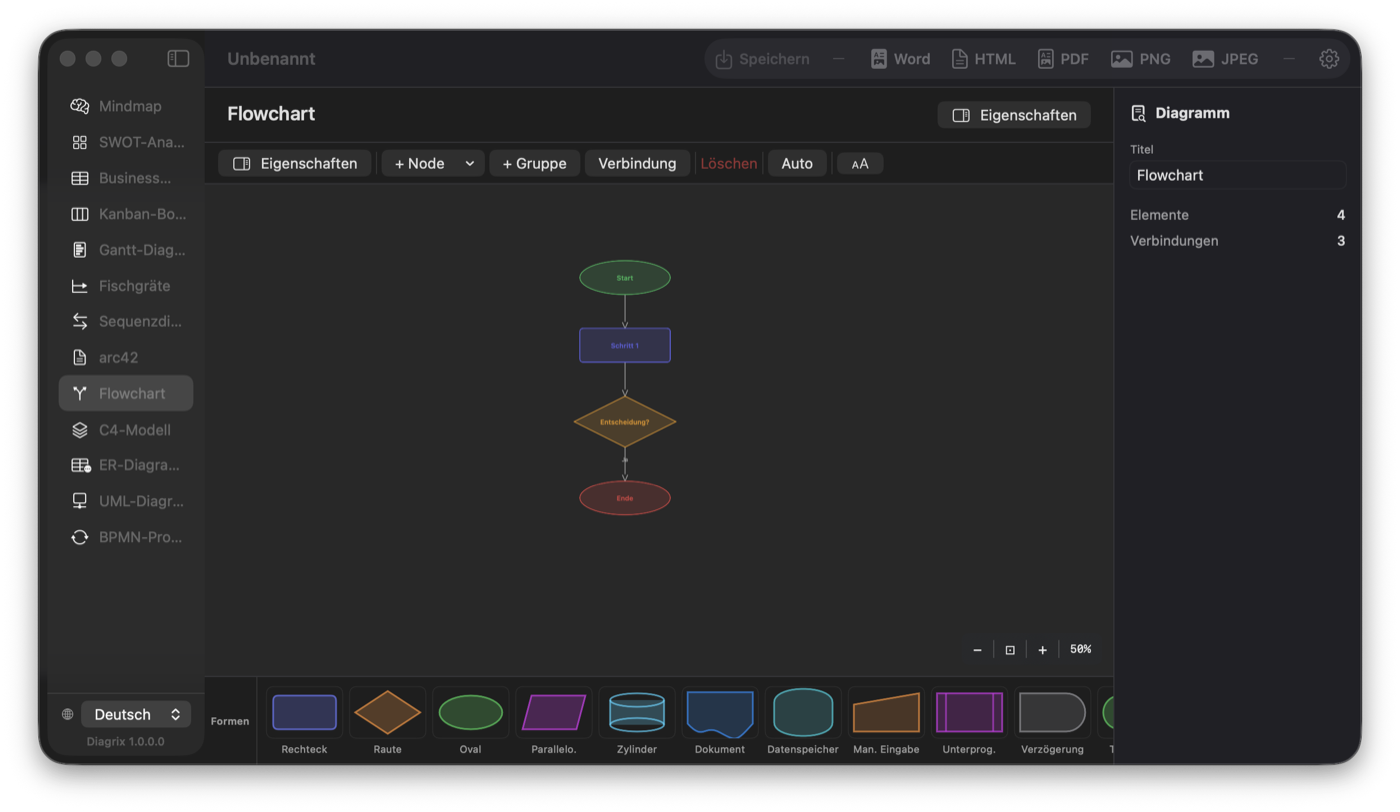 Diagrix Flowchart