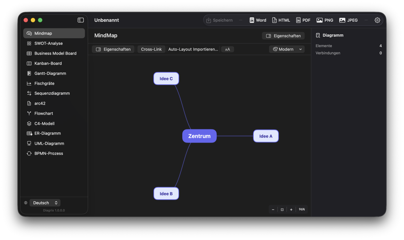 Diagrix MindMap